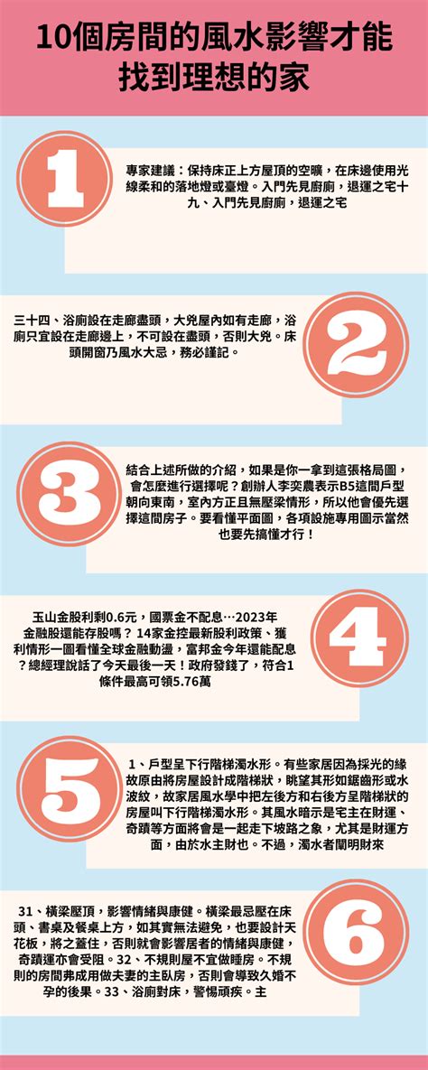 漏水 風水|房間漏水風水影響超大？1分鐘搞懂漏水風水並好好解決吧！